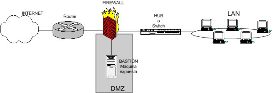 Межсетевой экран linux. Firewall в роутере. Firewall схема. Схема Firewall сервер. Firewall фильтрация.