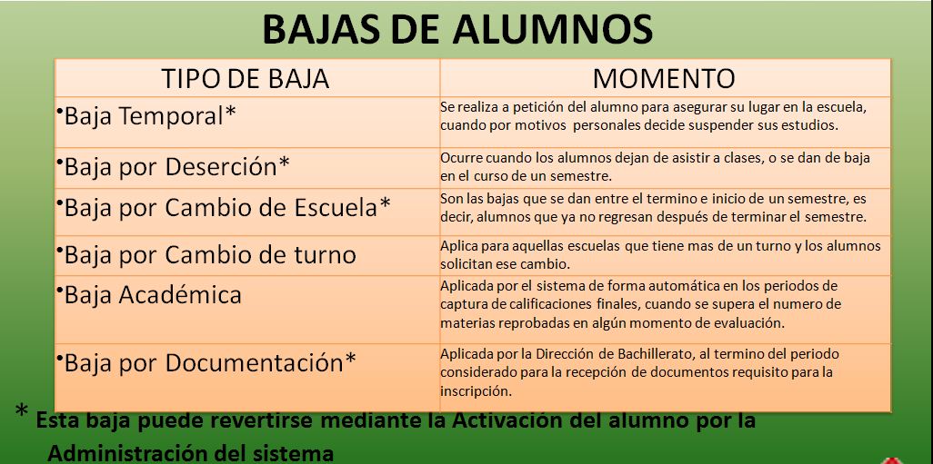Siceem V2: Bajas de Alumnos