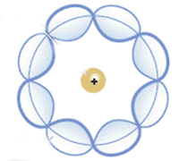 Modelo atómico de Schrödinger - Gaby Hernz