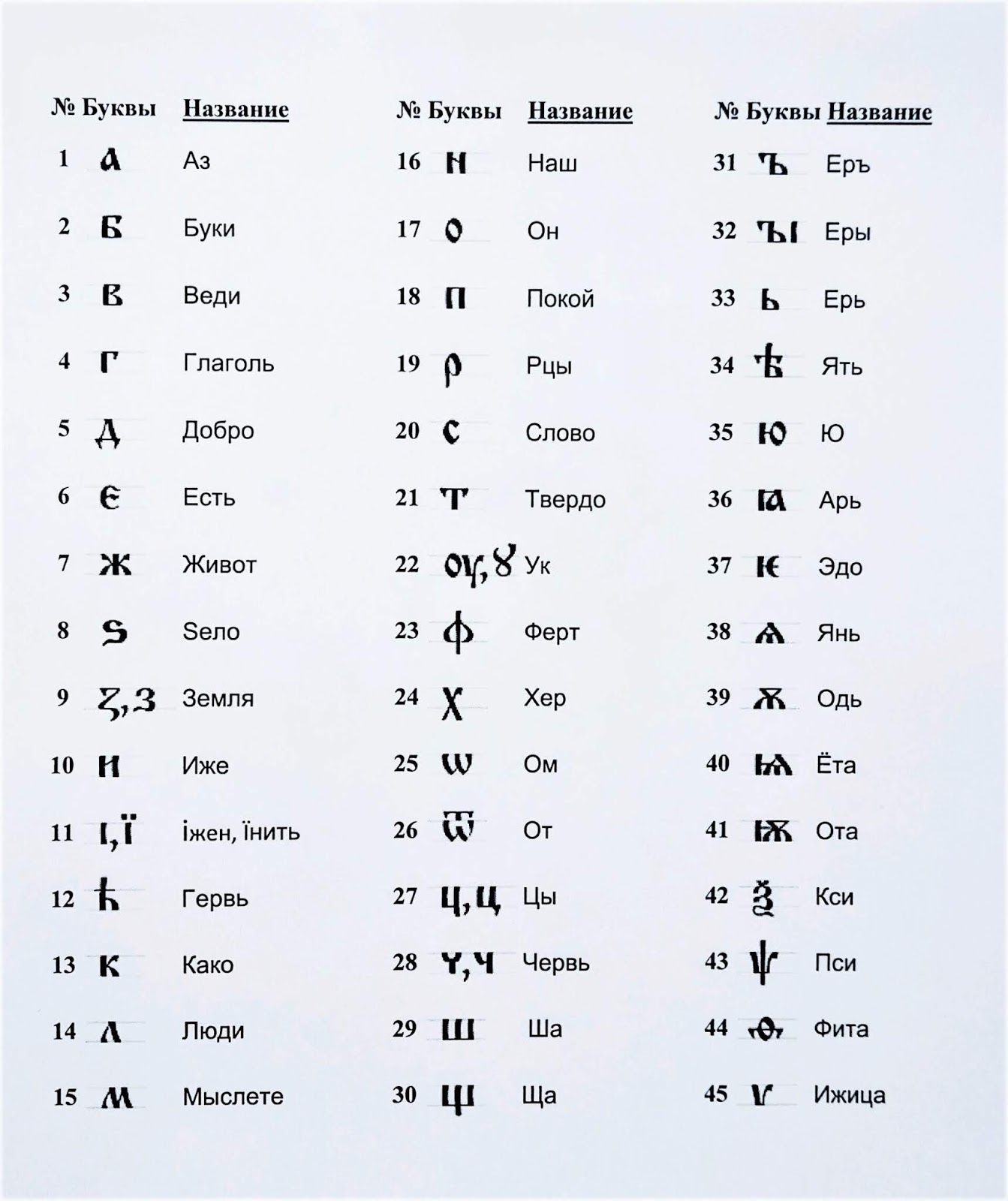 название букв. рус алфавит. алфавит 60 букв. глаголица кириллица латиница. средневековый латинский алфавит.