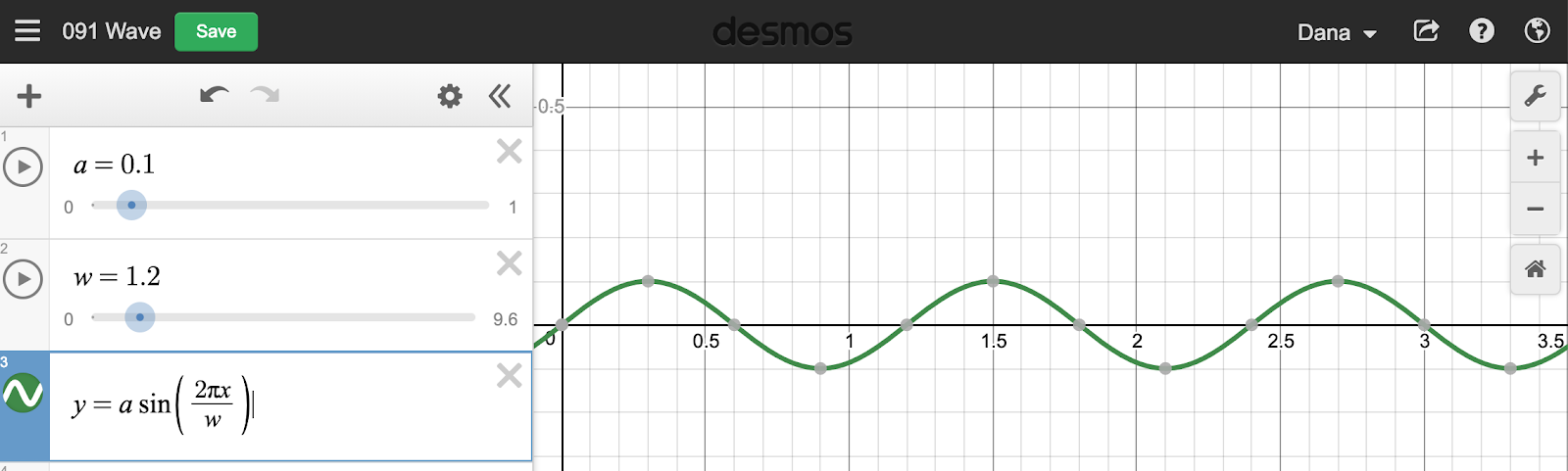 Wave forms, the speed of sound, data boxplots on xy scattergraphs using ...