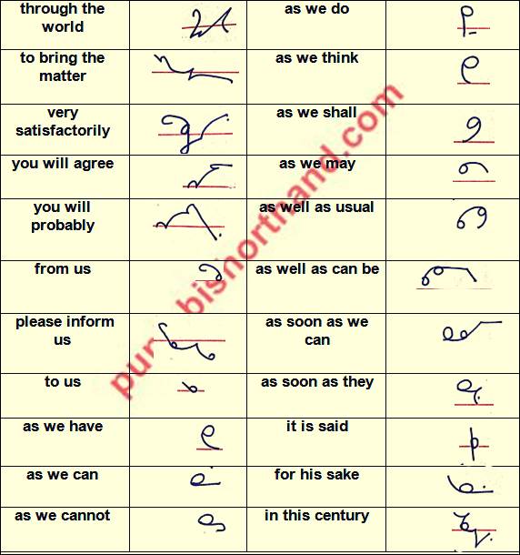 English Shorthand Phraseography [Part3]