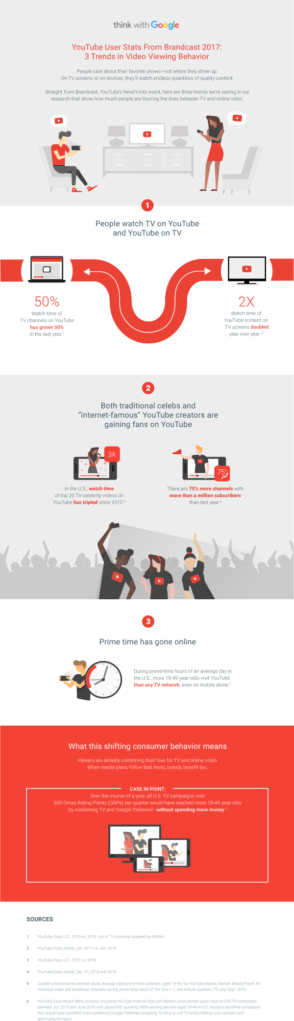 YouTube user stats from Brandcast 2017: 3 trends in video viewing behavior - #infographic