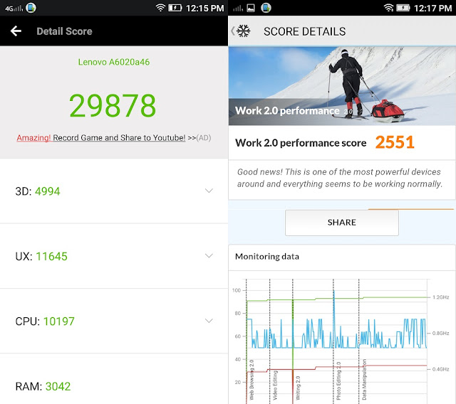 hexmojo-lenovo-vibe-k5-plus-benchmark.jpg (640×568)