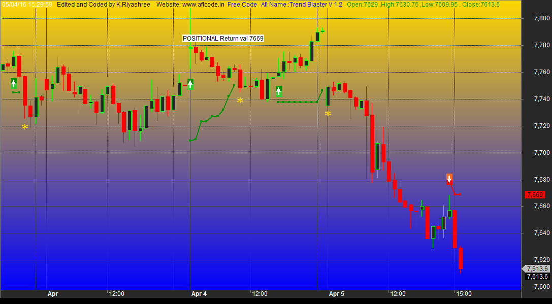 Option trading afl