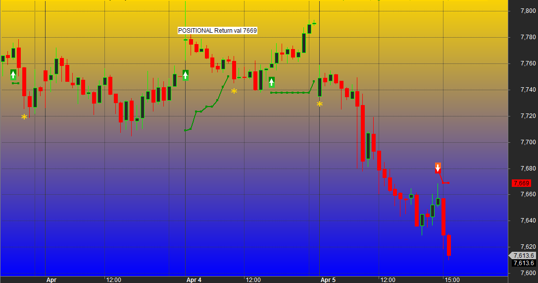 Trend blaster trading system v1.2 zip