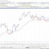 Indian stock market: Nifty and Bank Nifty target for the week