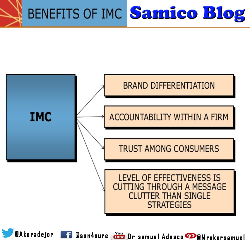 integrated marketing communications benefits and pitfalls essay Read this essay on integrated marketing communications strategy come browse our large digital warehouse of free sample essays get the knowledge you need in order to pass your classes and more. integrated marketing communications benefits and pitfalls essay Read this essay on integrated marketing communications strategy come browse our large digital warehouse of free sample essays get the knowledge you need in order to pass your classes and more.