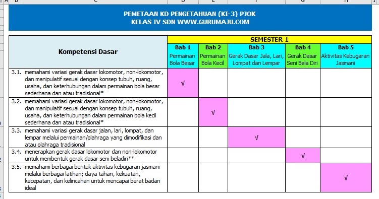 35+ Kd pjok kelas 5 semester 2 2020 ideas in 2021 