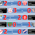 Formativas - Fecha 3 - Clausura 2011 - Resultados