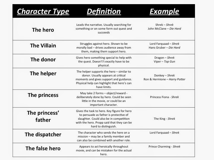 Строки типа char. Переменная типа char занимает. Type characters перевод. Переменные char в с++. Предел long long c++.