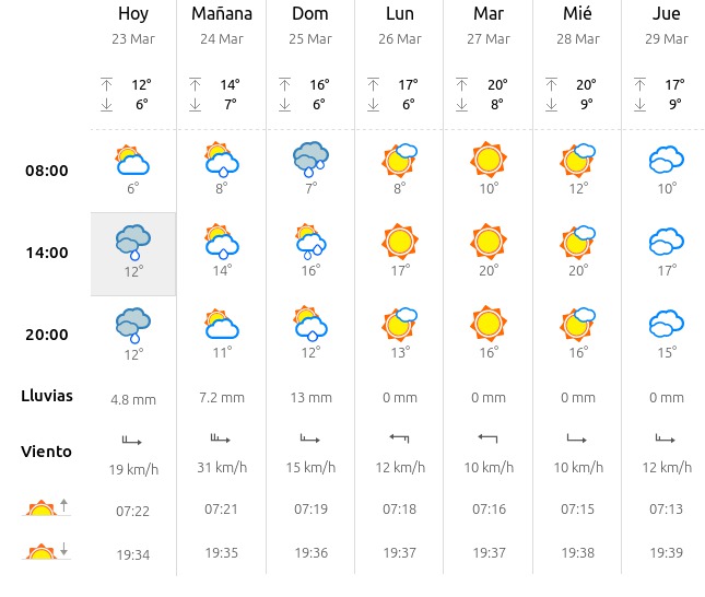el tiempo en puerto serrano