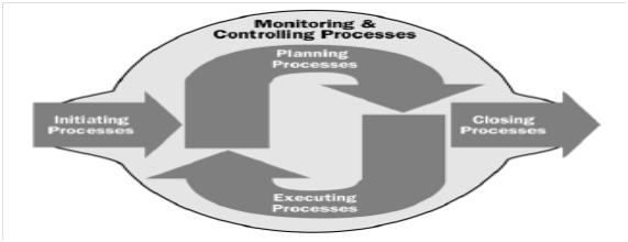 Project Management for You