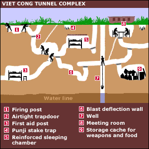 แผนผังอุโมงค์กู๋จี (Cu Chi Tunnels)