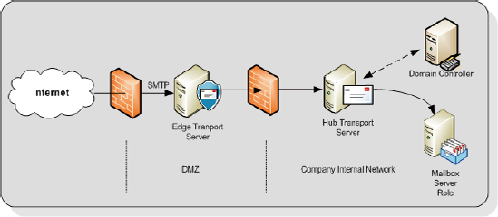 What is microsoft edge server - questionsgre