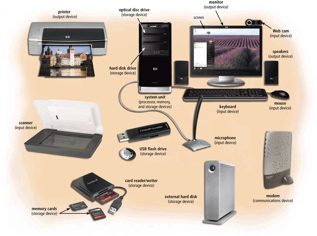 Gambar Hardware Komputer