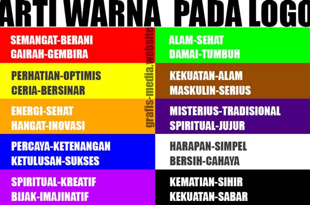 10 Arti Warna Yang Ada Di Logo Perusahaan Terhadap Konsumen Materi Kuliah