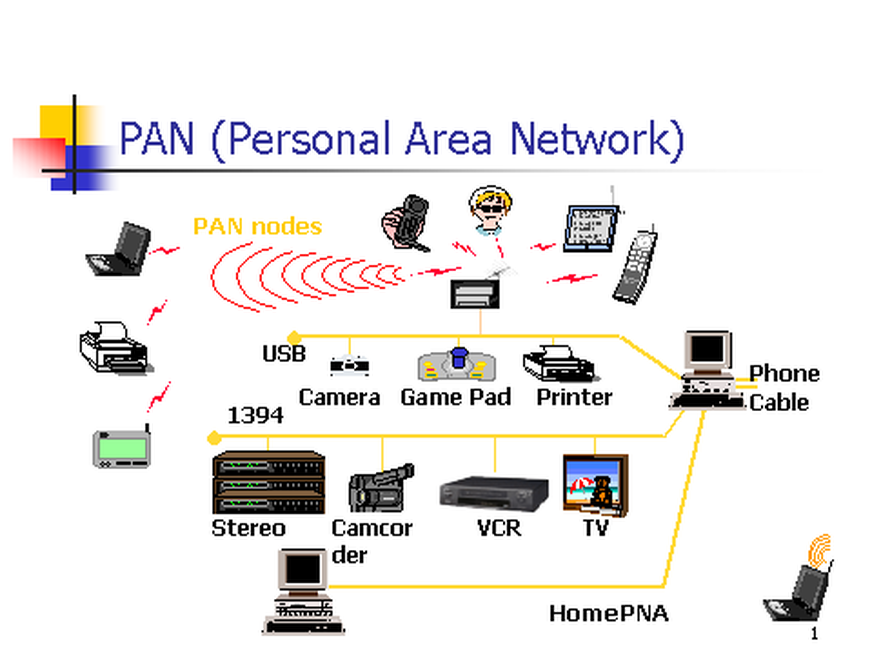 PERSONAL AREA NETWORK ( PAN ) ~ Welcome In My Blog