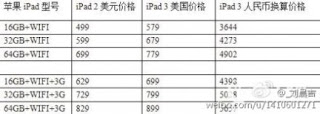 Quanto costerà il nuovo iPad 3?