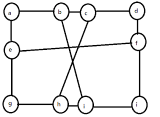 Program City @ fbukevin: [離散] Planar Graph and Coloring Theorem