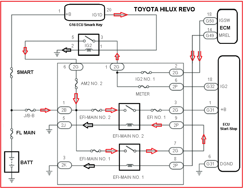 TOYOTA HILUX REVO WIRING - ENGINE: HILUX REVO Immobiliser ... wiring diagram of toyota revo 