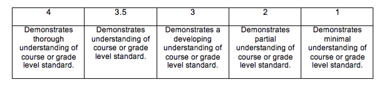 1 2 3 4 grading scale 1 2 3 4 grading scale