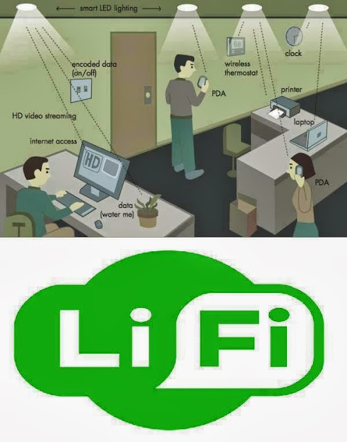 الصين تبتكر أول مصباح باعث للإنترنت في العالم إنتهى عهد تقنية ال WiFi وسنرحب ب Li-Fi