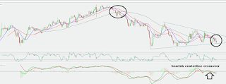 saham WTON bearish pennant