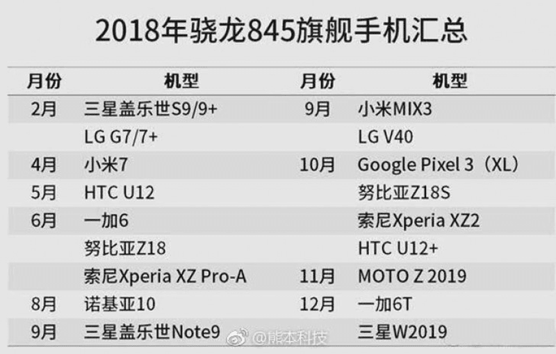 Leaked list of smartphones to have Snapdragon 845 this 2018