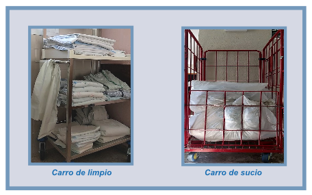 ONLINE de INSTITUCIONES SANITARIAS: Tema 4. Lencería. de de