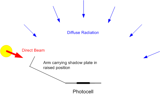 Diffuse Rad The Solar Bucket: January 2014