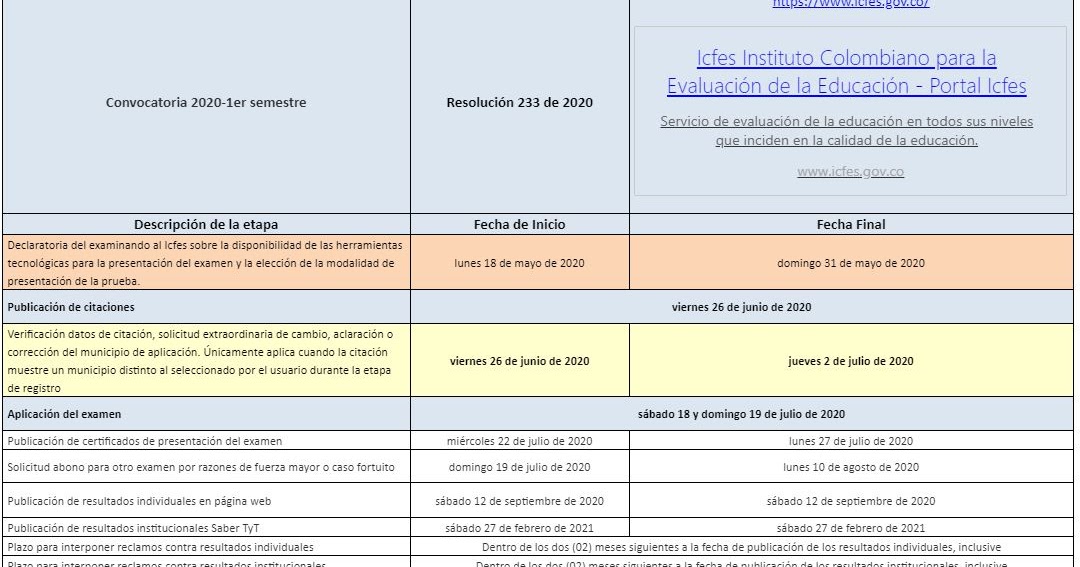 CENTRO DE ELECTRICIDAD Y AUTOMATIZACIÓN INDUSTRIAL CALENDARIO PRUEBAS TyT