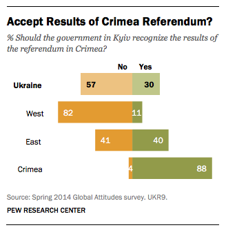5 results the results of. Ielts 7. Fce таблица баллов. Шкала cefr. Stronglifts 5x5.