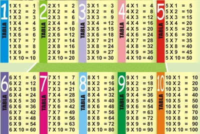 tabla multiplicar