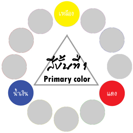 assure model วงจรสี: วงจรสี