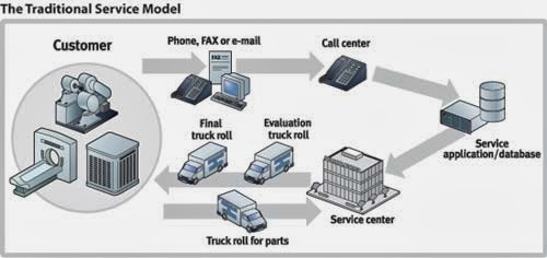 M2M Technology Allows Remote Management in Supply Chain