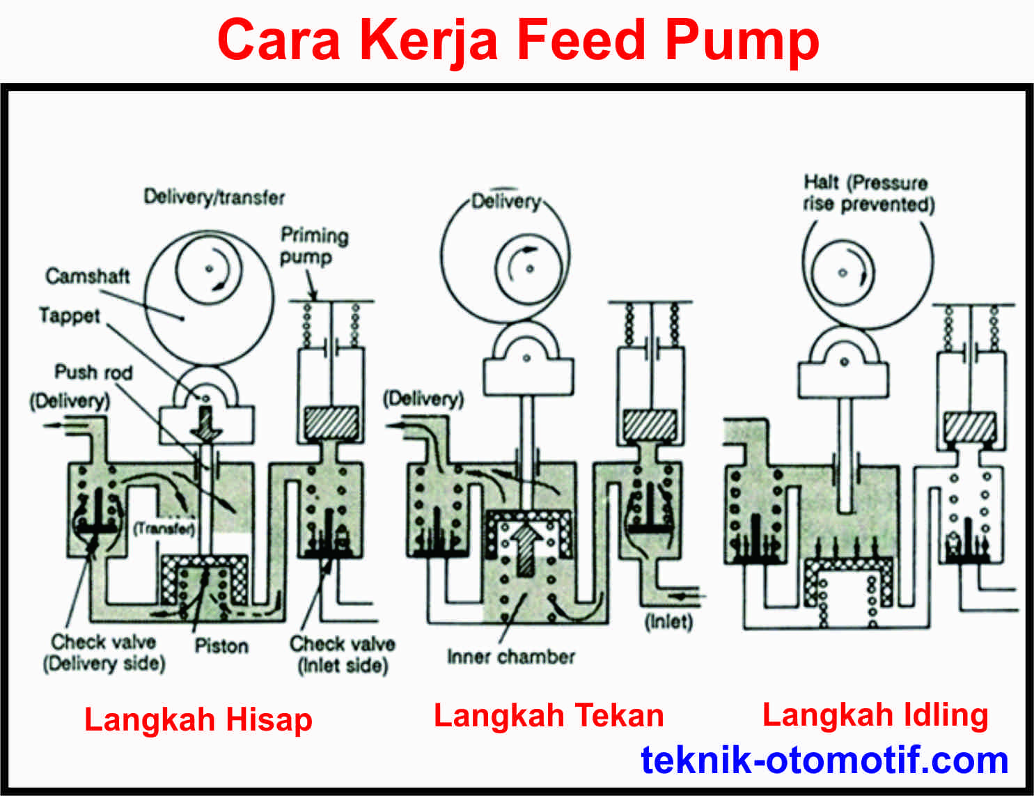 Fungsi dan Cara Kerja Feed Pump pada Pompa Injeksi Diesel Tipe InLine