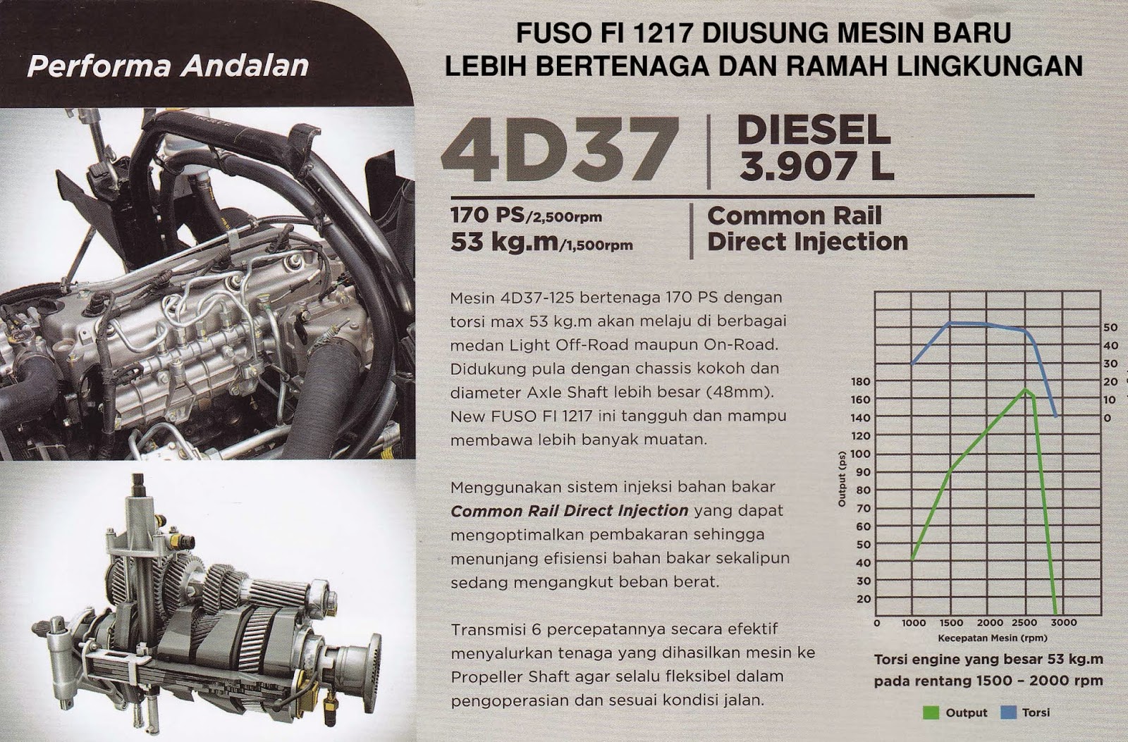 Mitsubishi fuso диагностика Mitsubishi fuso диагностика