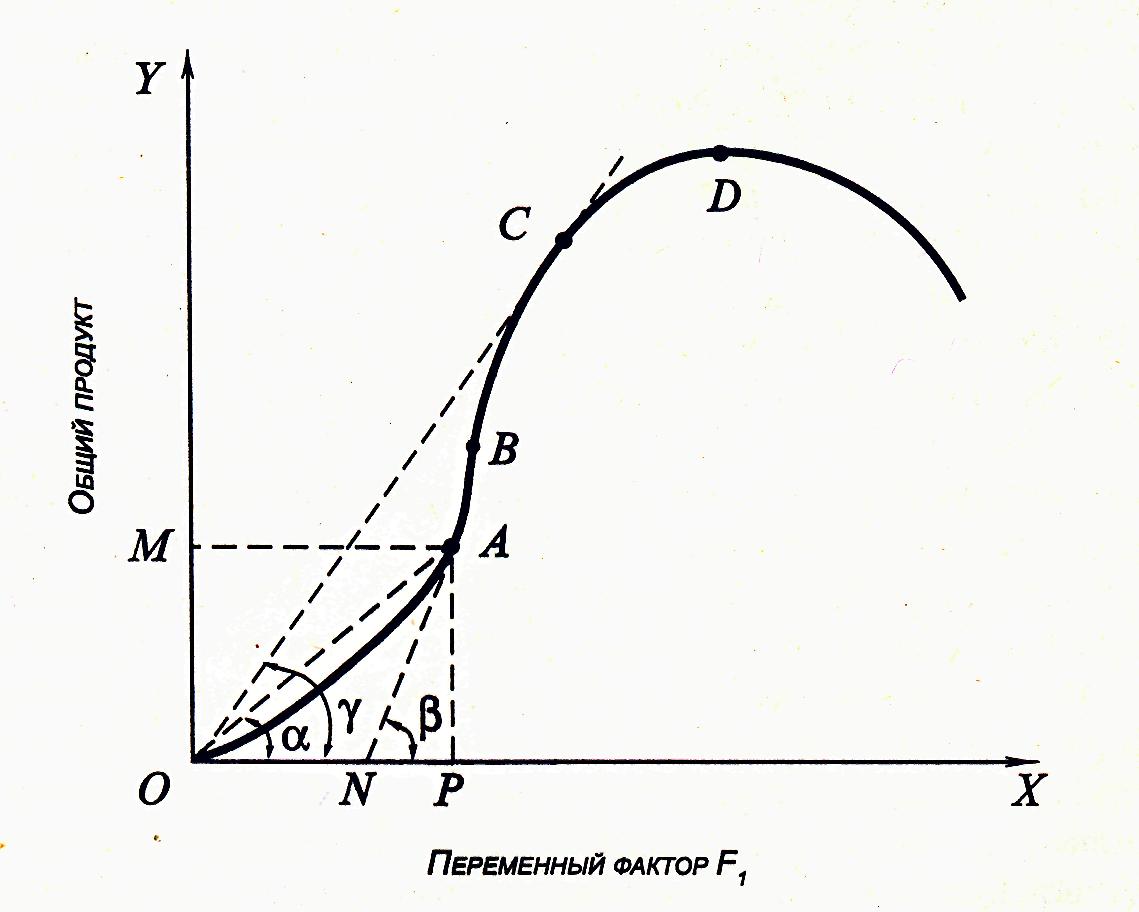 Кривая производственных возможностей прямая линия если. А. Кривая энгеля. Спрос картинки. Схема энгеля потребления.
