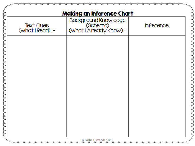 Teaching Students To Make An Inference Mrs O Knows Teaching Students To Make An Inference Mrs O Knows