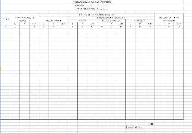 Format Buku Mutasi Siswa Dalam Setiap Semester