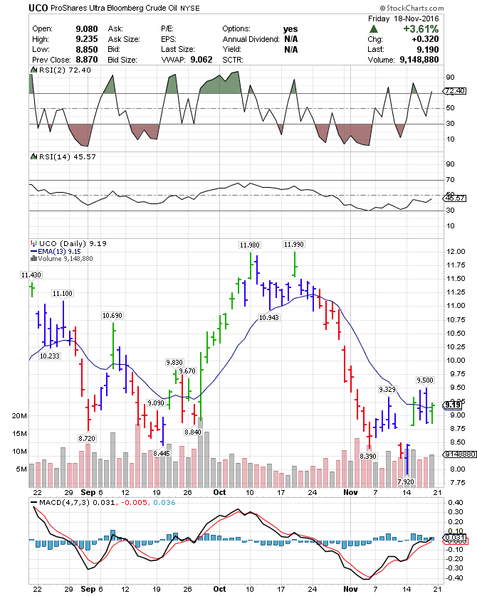 Uco stock options