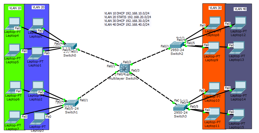 Статический ip сим. ISC-DHCP статические IP. Канальный уровень тег VLAN свитч. DHCP IP интервал. DHCP config layer 3 Switch.