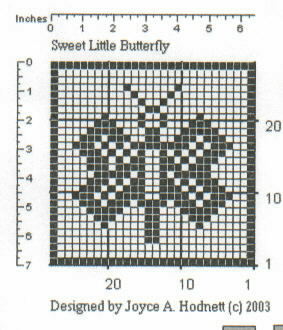 EUR-JPY Butterfly Pattern 4 Hour Chart | FIB618