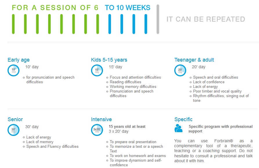 Life at Rossmont Sound for Life LTD Forbrain {Homeschool Review Crew}