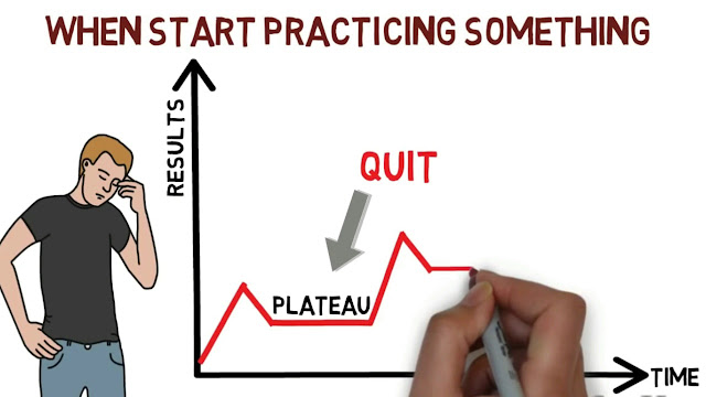 Success Graph in real time Success Graph in real time