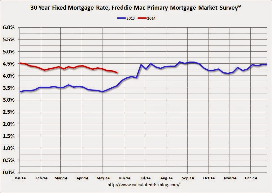 pmms freddie mac pmms freddie mac