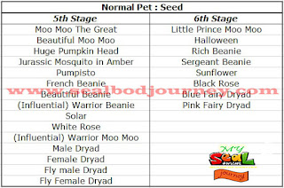 Normal Pet Seed Seal Online BoD