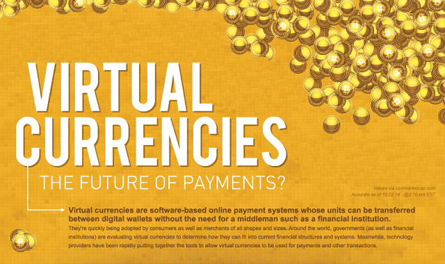 Image: Virtual Currencies The Future of Payments?