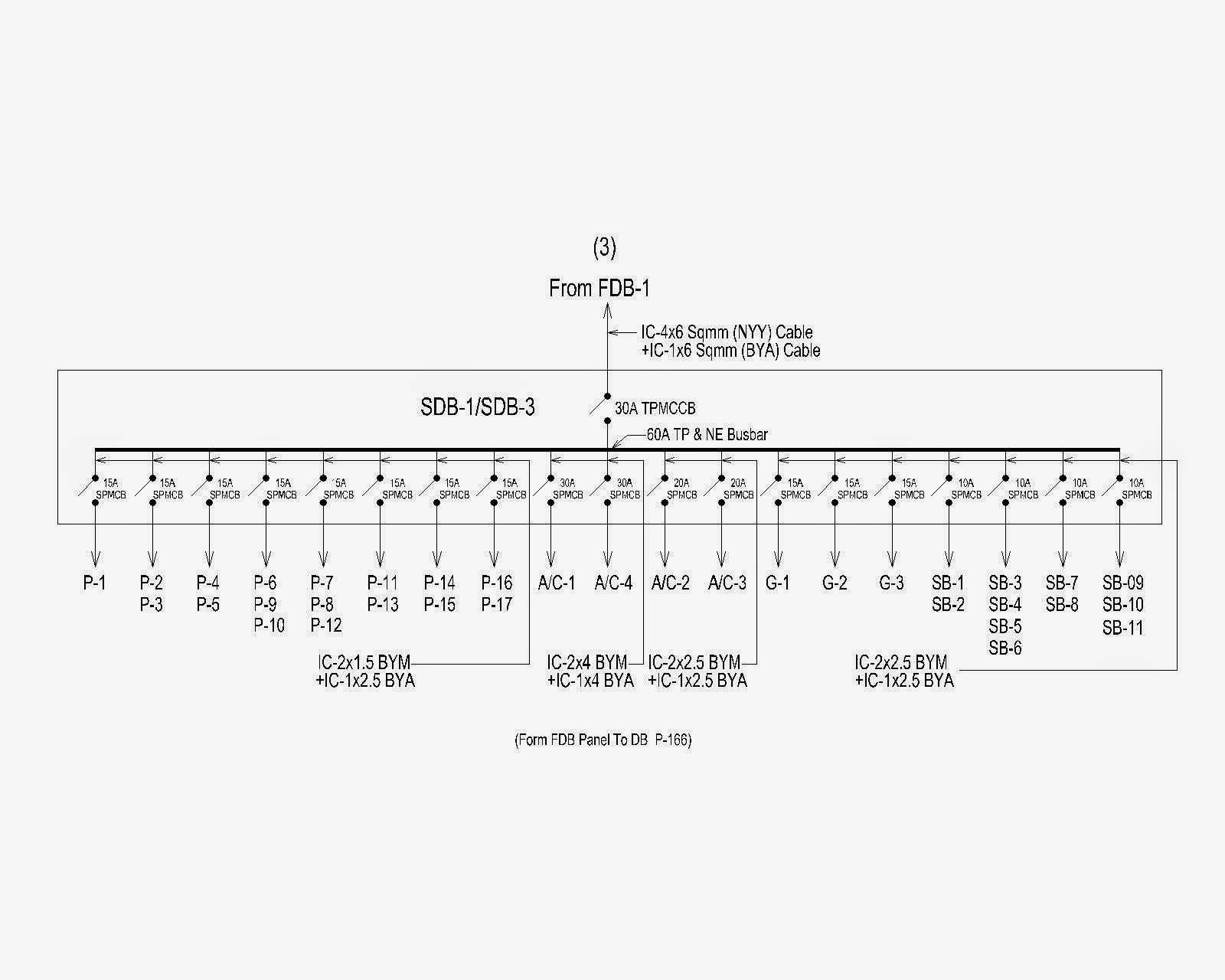 ELECTRICAL MATERIALS: Single Line diagram from Lt panel to other